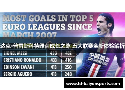 达克·普雷斯科特绿茵成长之路 五大联赛全新体验解析