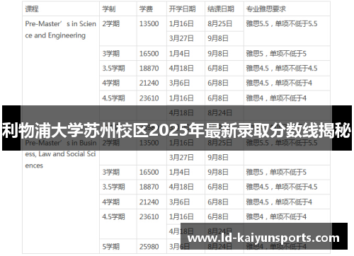 利物浦大学苏州校区2025年最新录取分数线揭秘