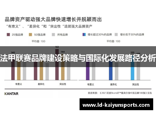 法甲联赛品牌建设策略与国际化发展路径分析