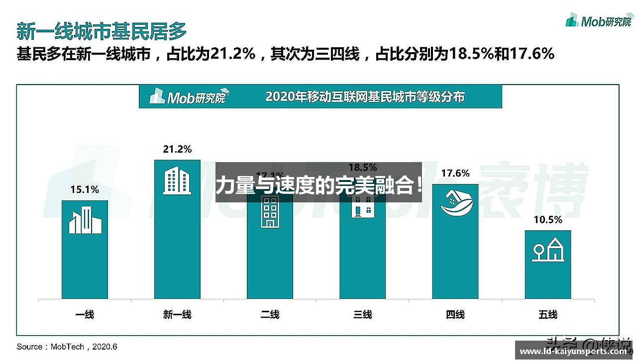 力量与速度的完美融合！
